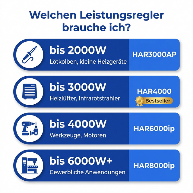Infografik: Welchen Leistungsregler brauche ich &ndash; Auswahl nach Wattzahl und Einsatzgebiet